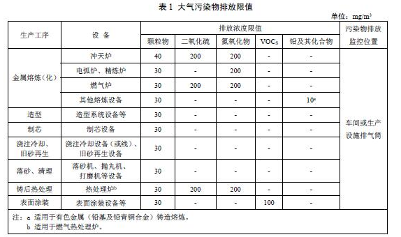 鑄造過濾網
